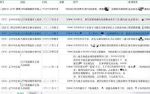 为进烟草工作有人愿出45万却遭骗 烟草局工作抢手