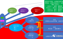 新道学大纲057：老子居然说人类有太多“不宜知”的秘密