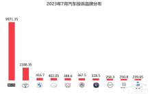 2023年7月国内汽车质量投诉指数分析报告