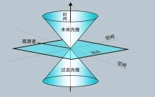 到底什么是四维空间？人类能前往四维空间吗？