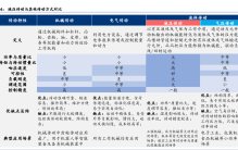 液压传动行业专题研究：液压传动，机械大力士