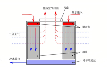 全球首高！内蒙古建世界最高的冷却塔，一举打破吉尼斯世界纪录