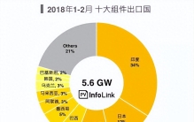 全球十强国家洗牌：日本压力来袭，印度领先英国，韩国无缘