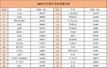 是油车大降价，还是新能源车不香了？7月轿车市场销量排名变化大