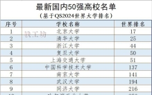 基于“2024世界大学排名”的国内50强名单出炉，清北名次均下滑