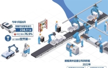 中国汽车由大到强还有多远