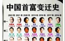 2023中国富豪大洗牌，王健林出局，马云身价掉半，第一名是谁？