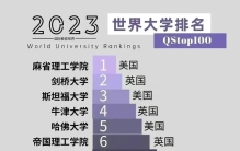 世界大学最新排名