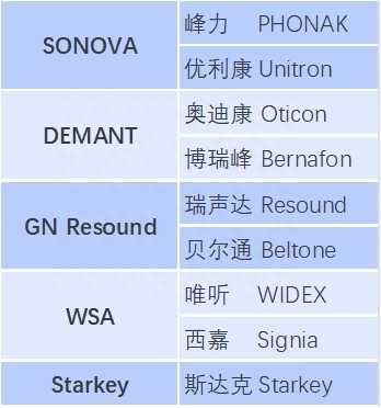 7200万人渴望的助听器，难破海外巨头垄断丨知料 