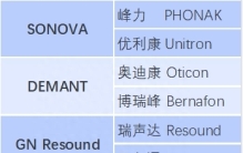 7200万人渴望的助听器，难破海外巨头垄断丨知料