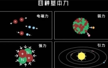 时间可以改变吗？科学家爱因斯坦认为：超过光速时间就会倒流