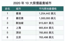 2023世界10强城市排名：纽约第1，香港落后上海，洛杉矶第6