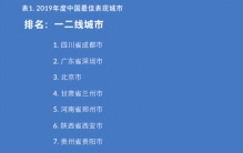 中国十大城市排名揭晓，最后一名让人大吃一惊！