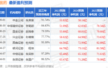 浙商证券：给予上海医药增持评级