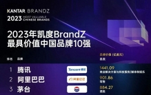 2023 BrandZ中国品牌百强公布：海尔位列第八，排名稳步提升