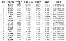 A股上半年盘点 家电排名：聚隆科技第一 长虹美菱垫底