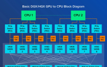 SXM 与 PCIe：最适合训练 LLM 的 GPU，如 GPT-4