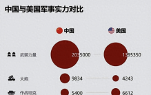 我国除了兵力火炮优势，其它都远远落后美国？俄媒何出此言？