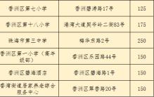 珠海台风预警升级为红色!全市即将实施交通管制!全体市民“人不出门、车不上路”!