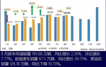 8月乘用车终端销量干货排行榜