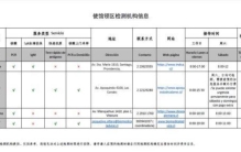 大使馆申请健康码,智利使馆最新消息