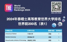 世界大学排名Top50