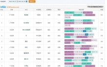 9月汽车投诉排行TOP10出炉：价格变动、系统升级等问题成投诉主因