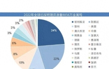 美国发现世界最大锂矿，要卡中国新能源汽车脖子？