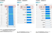 奇瑞艾瑞泽5、瑞虎5xJ.D. Power中国新车质量榜双冠