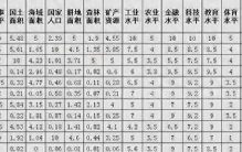 评比世界综合实力十大强国19个指标：中国远超俄罗斯，美国第一