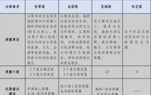 深圳商业网点规划：将打造5个世界级地标商圈