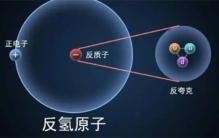 科学家证实  反物质也会受到地球引力影响  爱因斯坦又对了