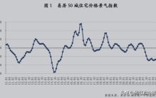 十大房价下跌城市:廊坊第一,廊坊房价下跌主要原因