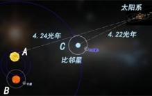 比邻星比太阳更危险  电影中的流浪地球计划  其实选错了目的地