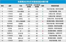 2023年9月国内汽车投诉排行及分析报告