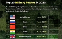 全球火力网公布世界10大军事强国：美国仍然第一，中国接近俄罗斯