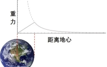 如果把地球直线挖通  人跳进去会摔死吗  还是会掉到另一端