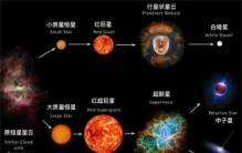 迄今为止  距离地球最近的黑洞有多近  科学家找到了答案