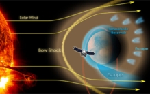 5.5亿年前  地球磁场骤降90%  地球差点就变成今天的火星