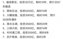 中国十大超级工程，有的功在千秋，有的陷入名不副实质疑