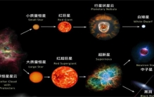 太阳会永远存在  天文学家：50亿年后  太阳就将走向熄灭