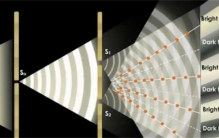 双缝干涉实验有多离奇  科学家：它揭示了平行宇宙的存在