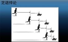著名的芝诺悖论 讲述了什么科学理论（数学理论）