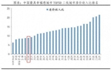 中国十大最具幸福感城市排名2023：南京、杭州、长沙、合肥、舟山、芜湖、苏州、宁波、大连、珠海