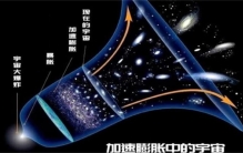 宇宙超光速膨胀  97%的星系已失联  人类文明正在被孤立