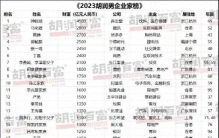 2023胡润男企业家榜出炉：马化腾2800亿居榜二，黄峥2700亿榜三