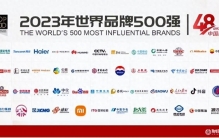 2023年世界品牌500强揭晓：中国品牌入选48个！