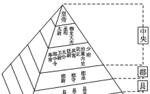 古代的知县和县令 有多大的区别（古代官员）