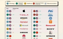全球品牌50强：苹果第1、华为第8、小米、联想、阿里均上榜