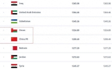 合理结果？阿曼世界排名第74，比国足高5名
